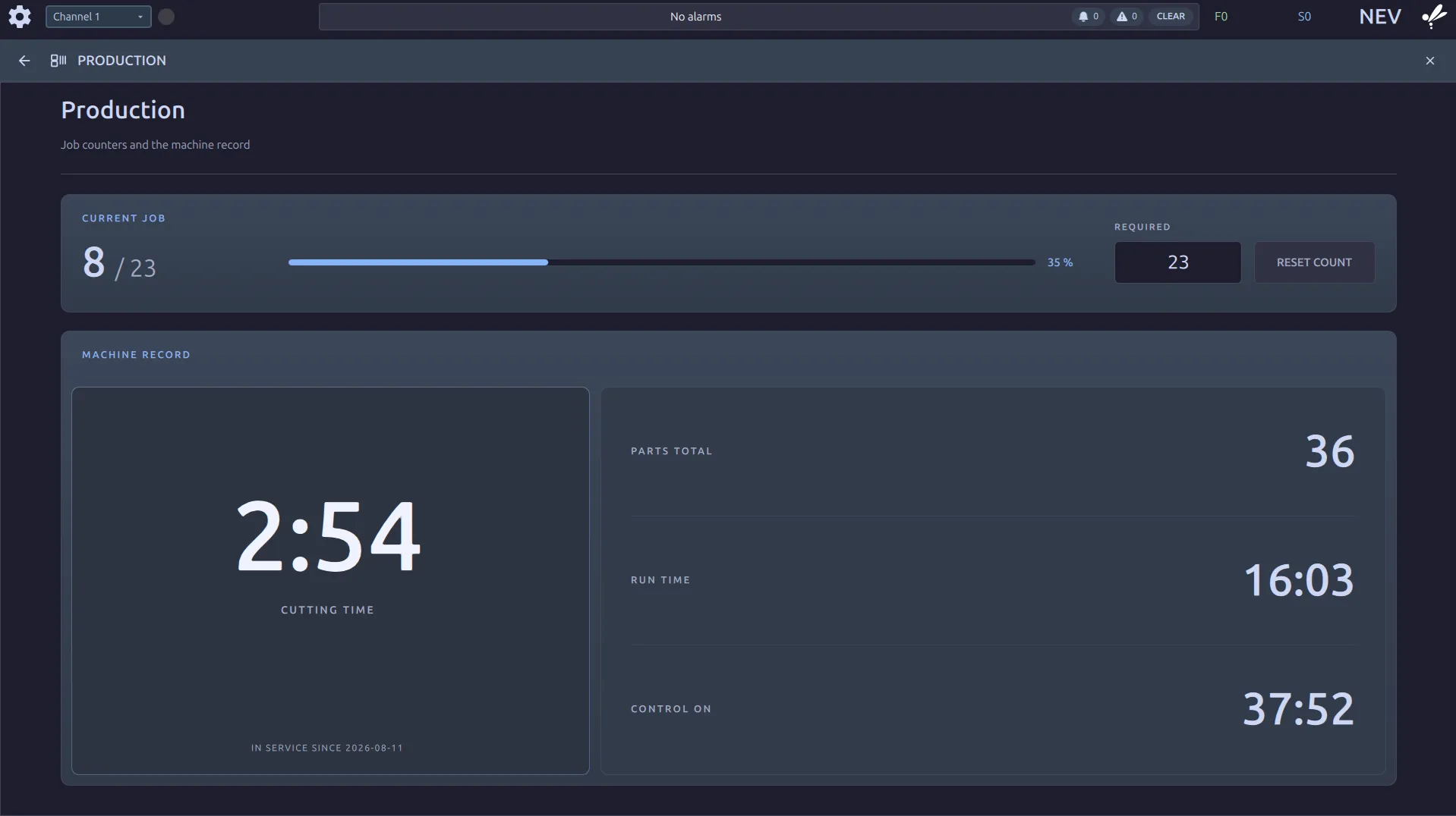 The PRODUCTION screen: a CURRENT JOB panel showing 8 of 23 at 35 %, a REQUIRED field holding 23 with a RESET COUNT button, and a MACHINE RECORD panel showing 2 cutting time, in service since 2026-08-11, PARTS TOTAL 36, RUN TIME 16 and CONTROL ON 37.